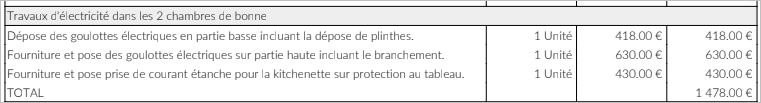 Exemple devis électricité